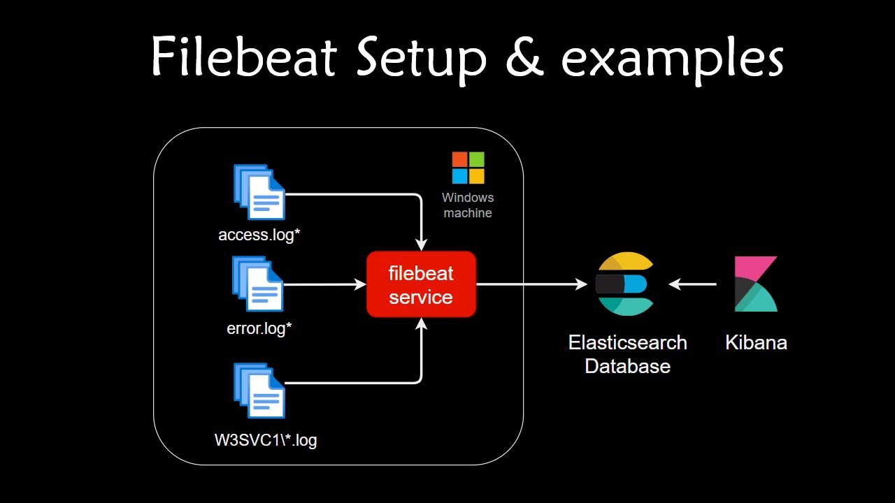 Настройте Filebeat в Windows для отправки данных из файлов или системного журнала в Elasticsearch