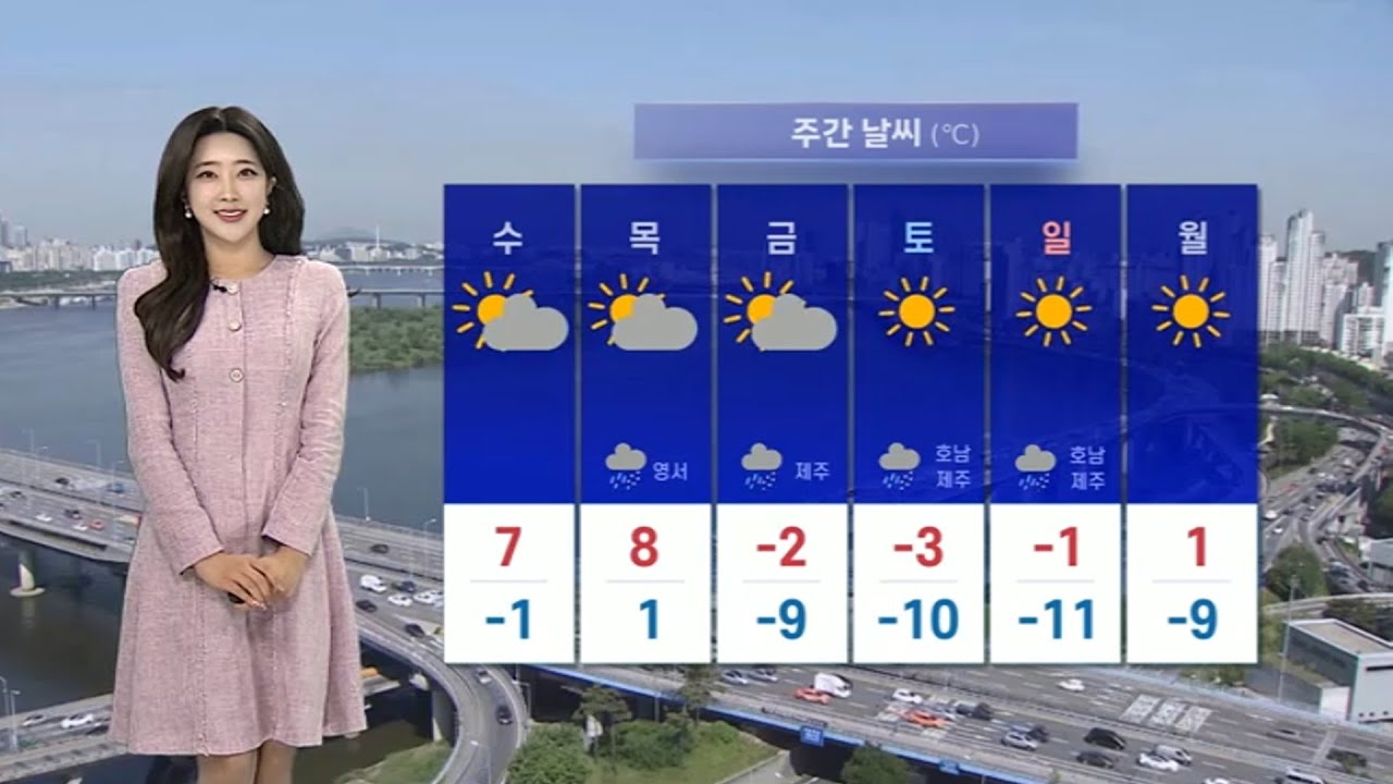 [날씨] 당분간 기온 오름세, 예년보다 온화…동쪽 대기 건조 / 연합뉴스TV (YonhapnewsTV)