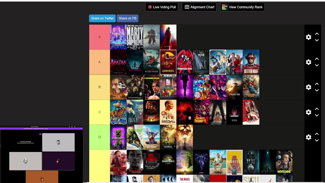 2025 Film Releases Rankings