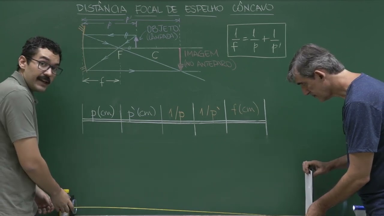 Aula 4 - Distância focal de espelho côncavo