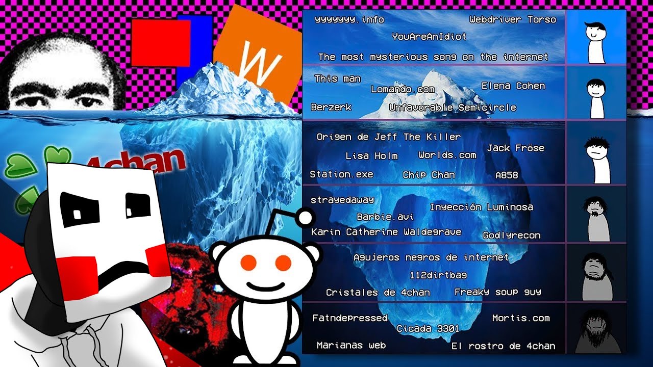 CakePlayer REACCIONA a EL ICEBERG de los MISTERIOS DE INTERNET