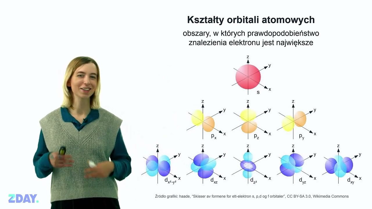 Jak wyglądają orbitale atomowe? | Kuliste, ósemki i koniczyny