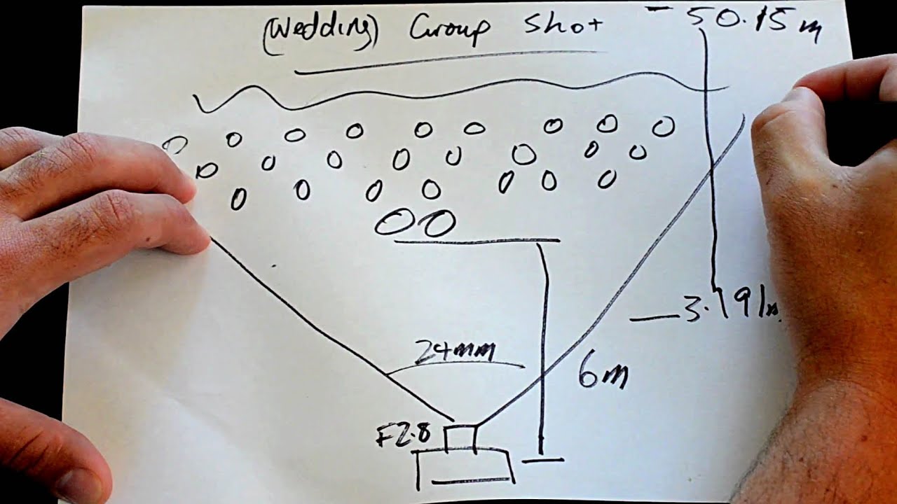 DOF & aperture made simple