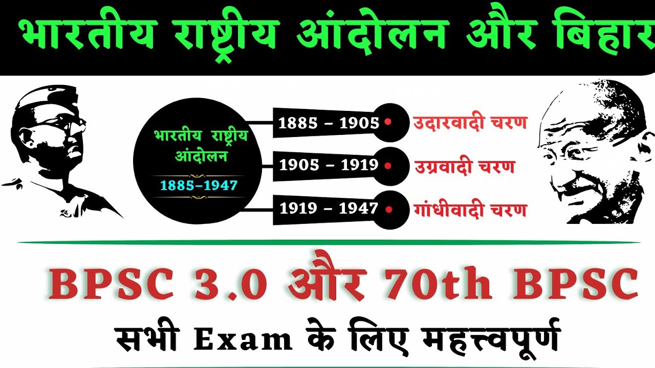भारतीय राष्ट्रीय आंदोलन और बिहार 1885 - 1947 !! Indian National Movement and Bihar || प्रमुख आंदोलन