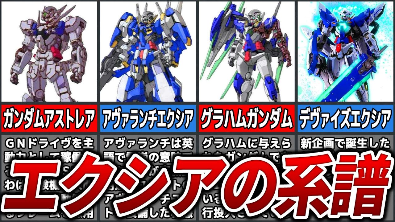 【対ガンダム戦を想定した機体】ガンダムエクシアの系譜【ガンダム00】【ゆっくり解説】
