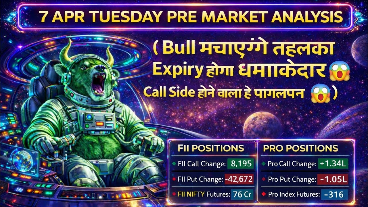 Pre Market Analysis & Report | FII DII & F&O Data | Nifty, Bank Nifty, Sensex Analysis | 7 Apr