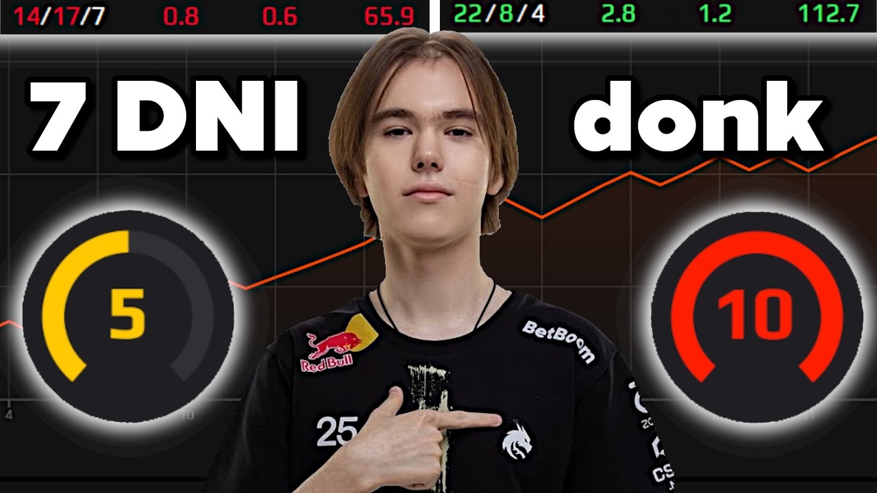 Trenowałem Jak donk przez 7 DNI... (Test Rutyny Donka)