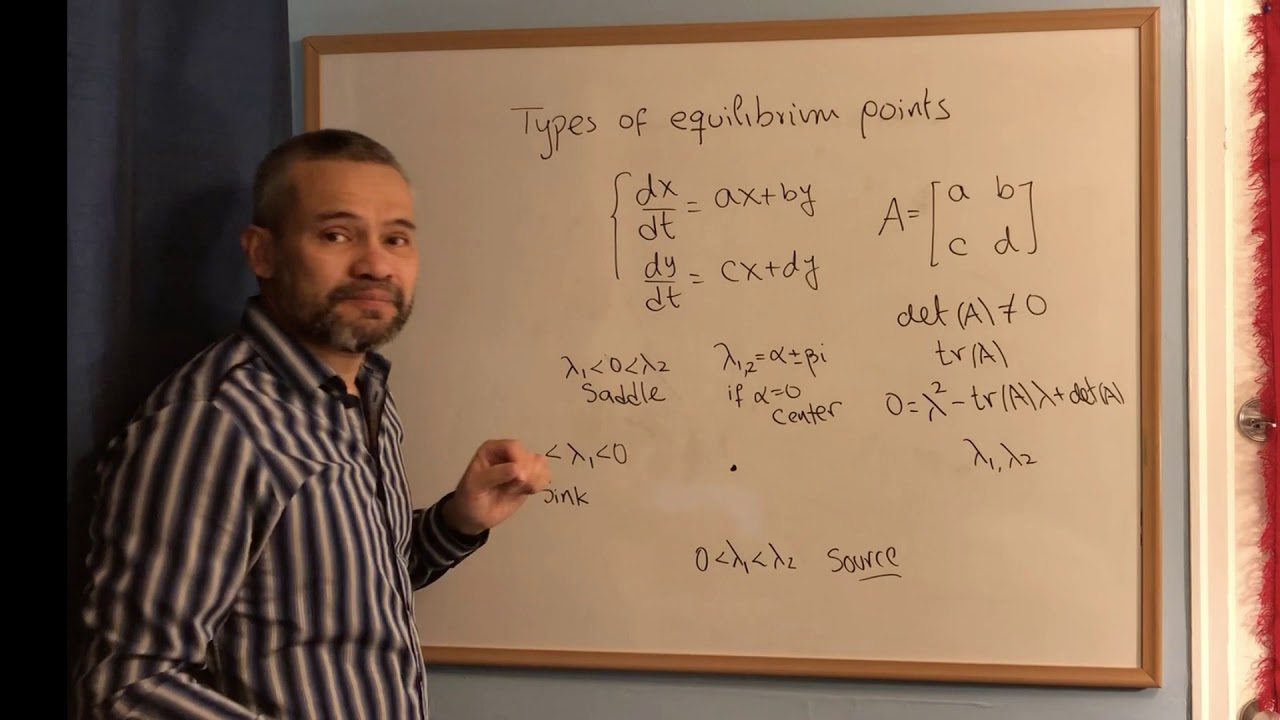 Types of Equilibrium points