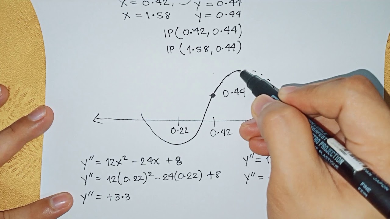 Maxima and Minima (Inflection Point and Concavity) Tagalog