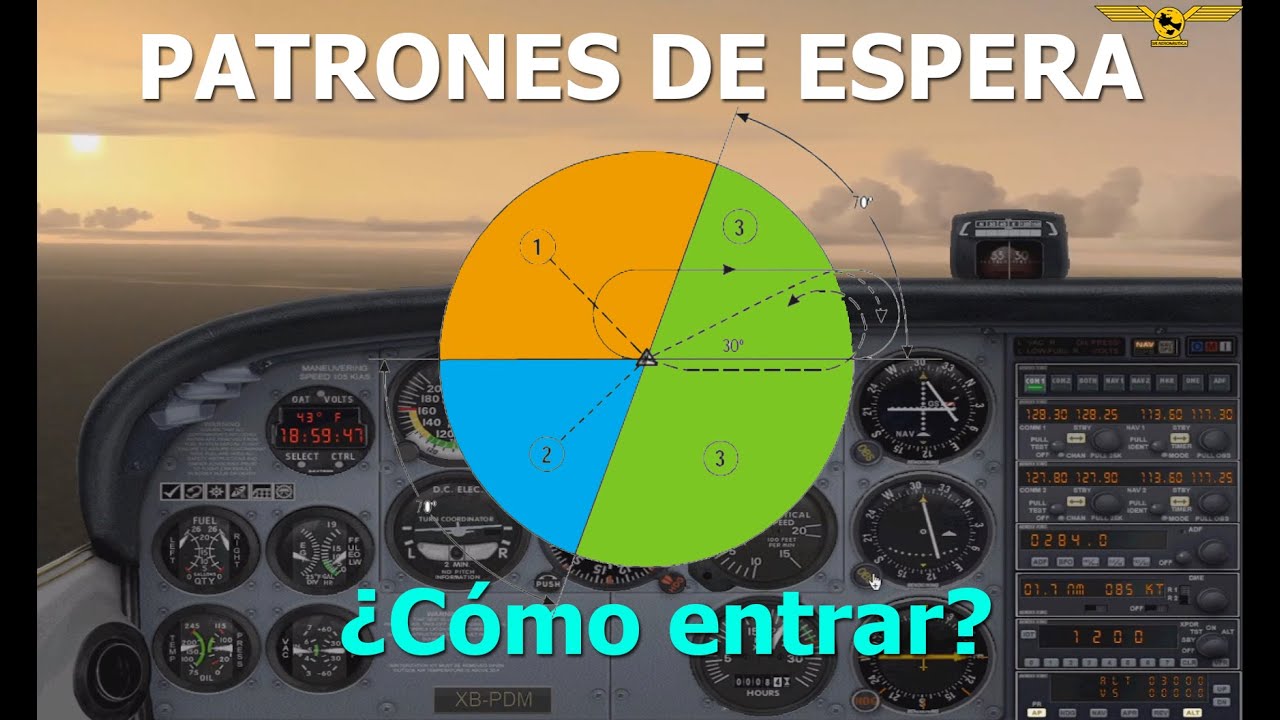 Patrones de Espera