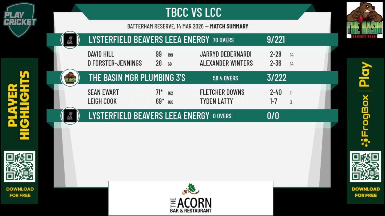 The Basin MGR Plumbing 3's v Lysterfield Beavers LEEA Energy 3rd XI Grand Final Day 2