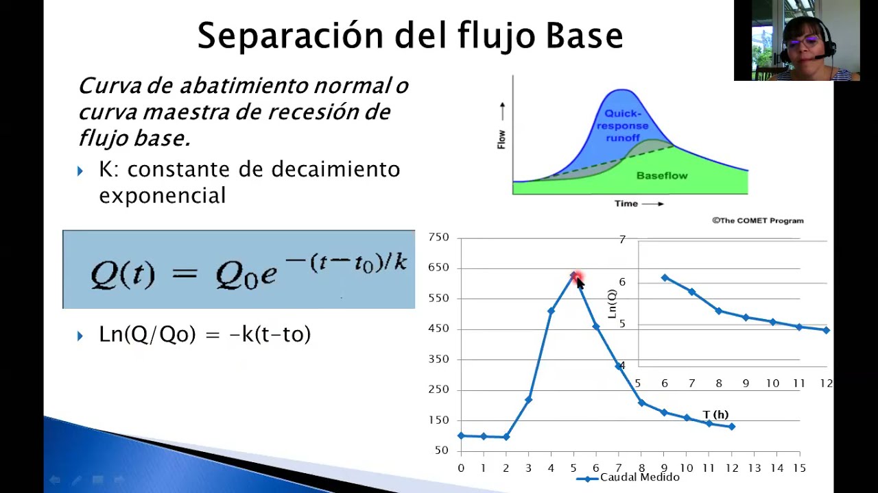 Flujo Superficial