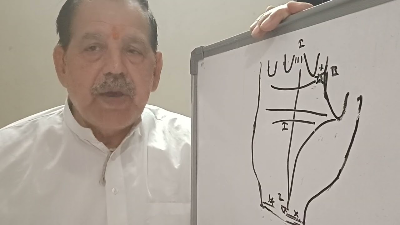 पैतृक संपत्ति और बुढ़ापे में धन लाभ किसको होता है