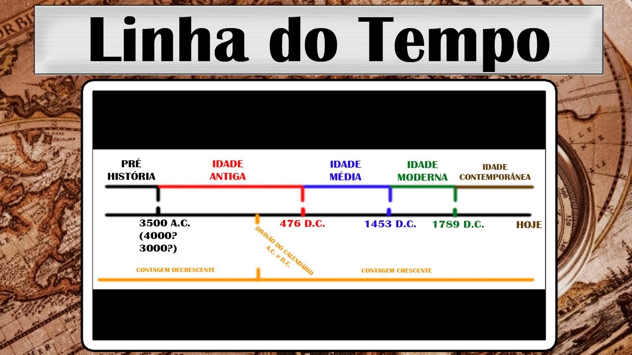 Aula de História #1 - Linha do Tempo: Ordem das Eras da História