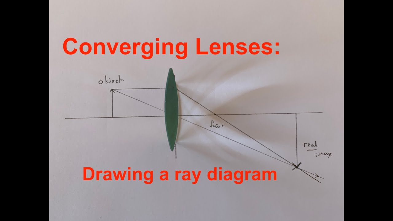 Ray Diagrams: Converging Lenses