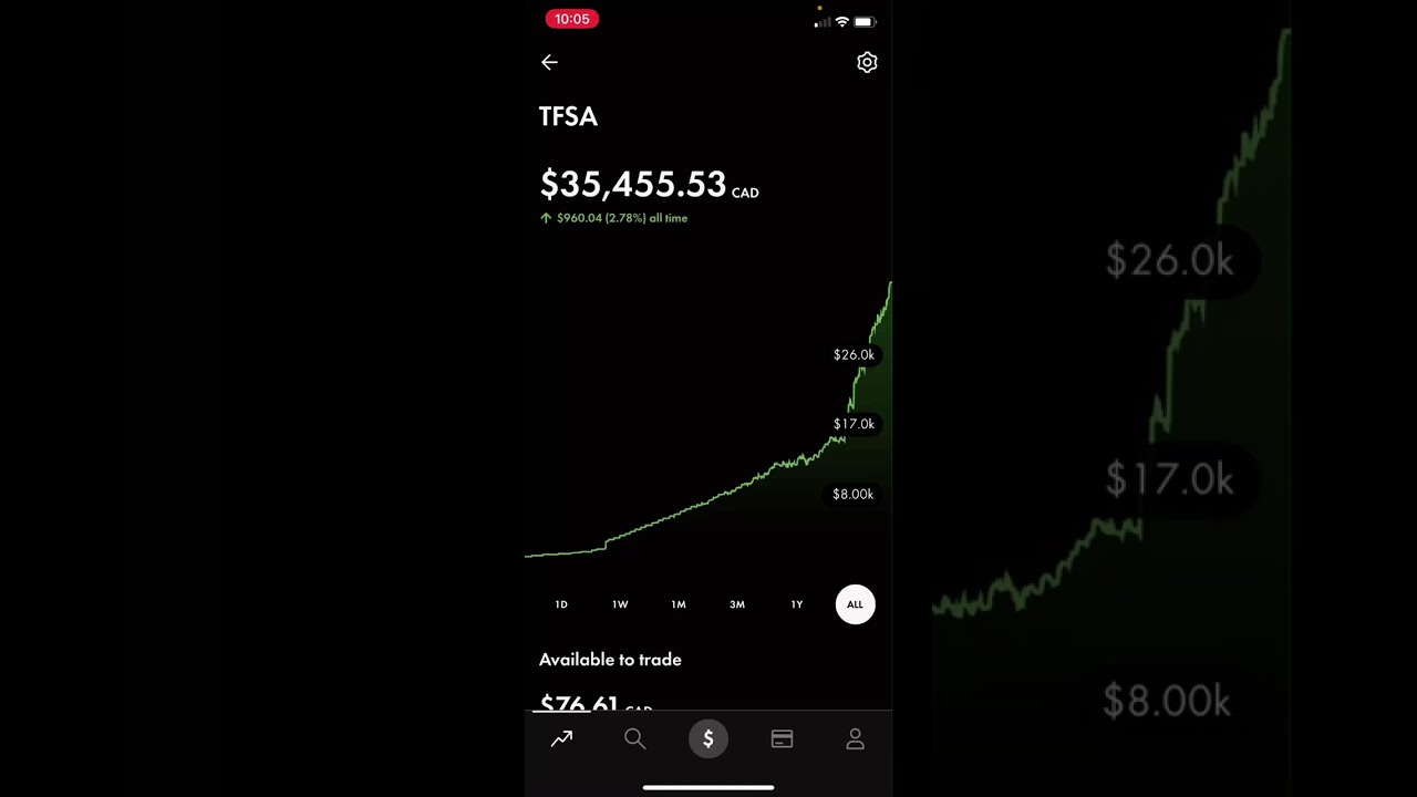Мой портфель акций WealthSimple Trade стоимостью более 35 000 долларов США #wealthsimple #wealths...