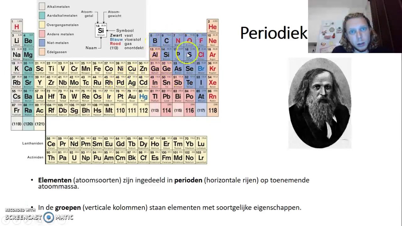 Les 2: Periodiek systeem