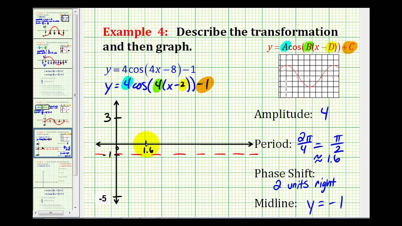 Example 4:  Graphing a Transformation of Sine and Cosine