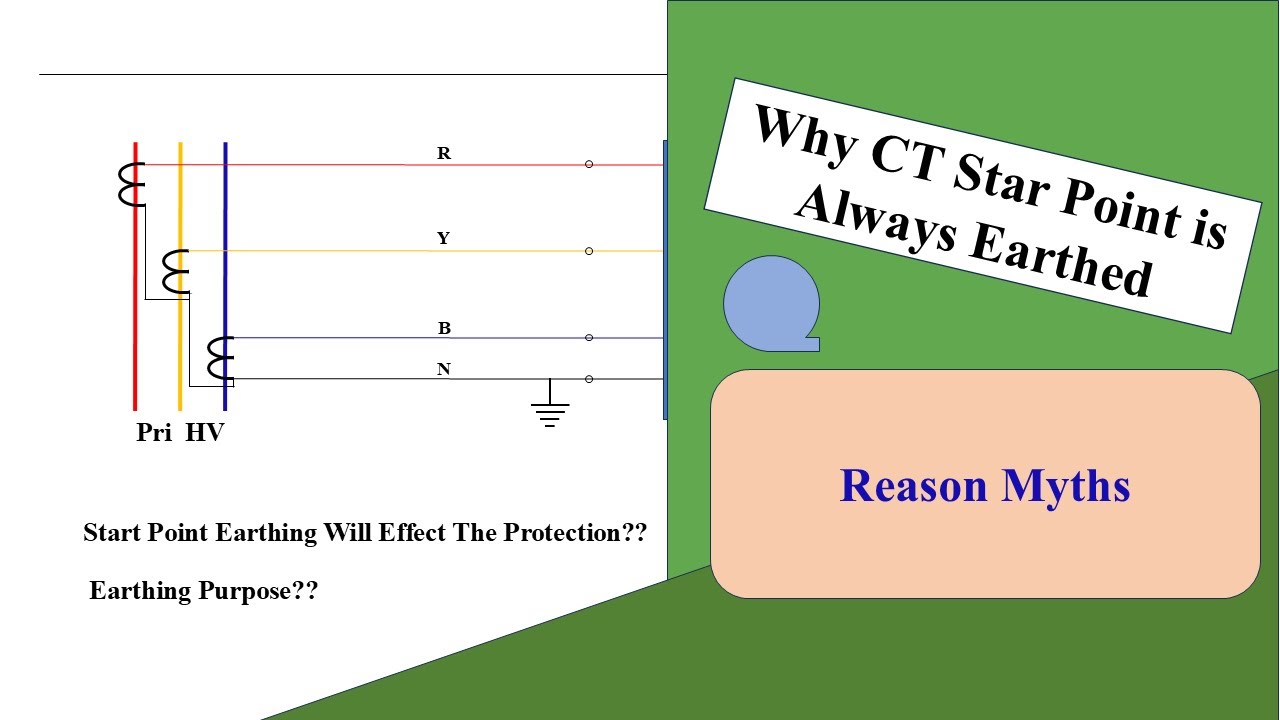 Why CT Start Point is always Earthed