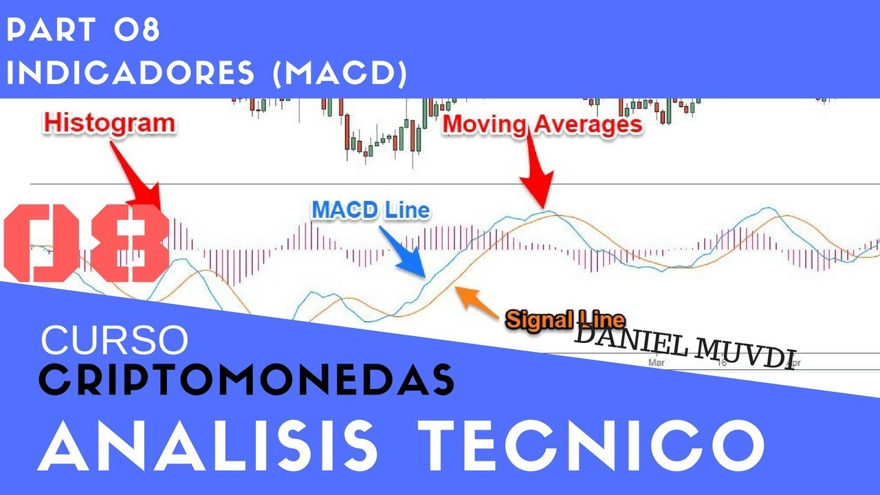Curso aprende a invertir en Criptomonedas Análisis técnico Parte 8 Indicador MACD
