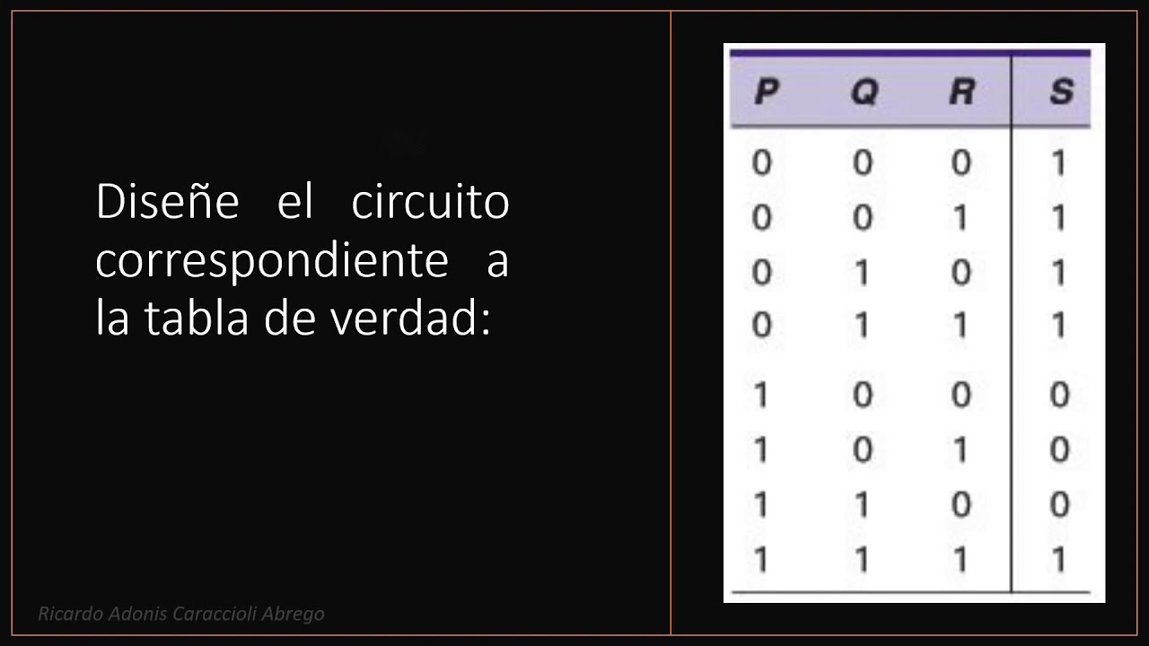 Diseño de circuitos lógicos combinacionales.