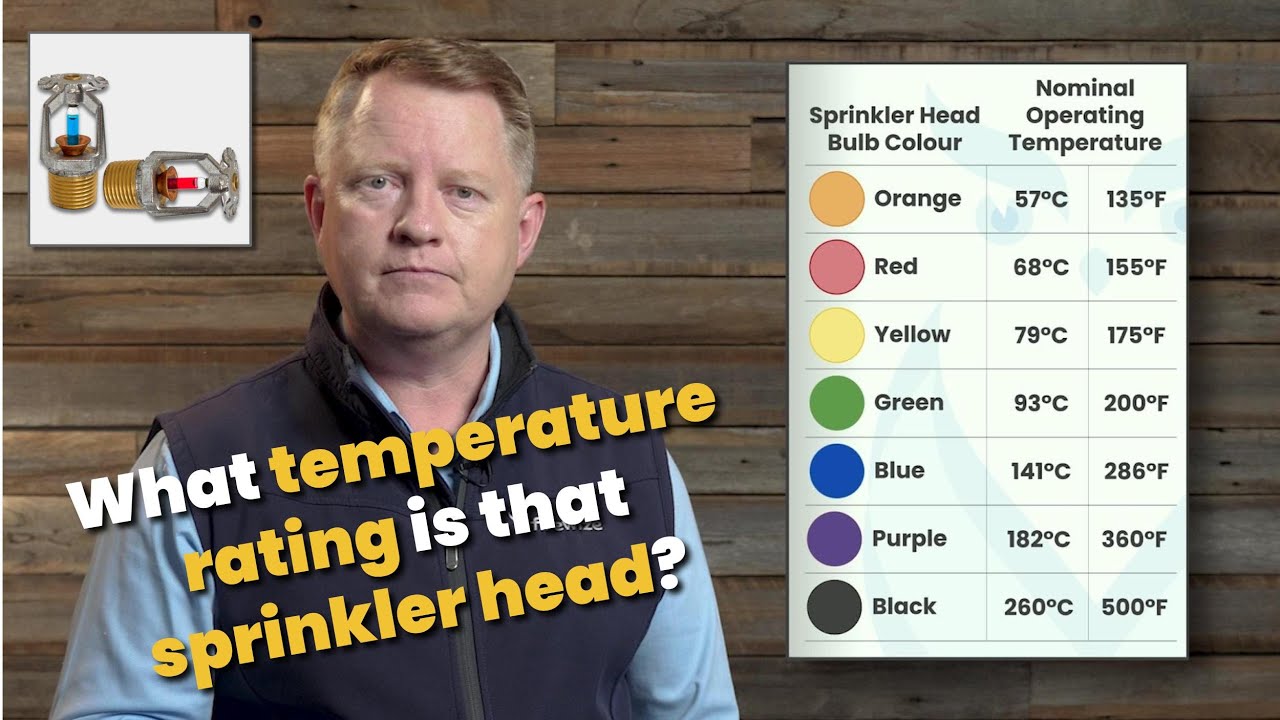 How to identify the temperature rating of an automatic fire sprinkler system head.