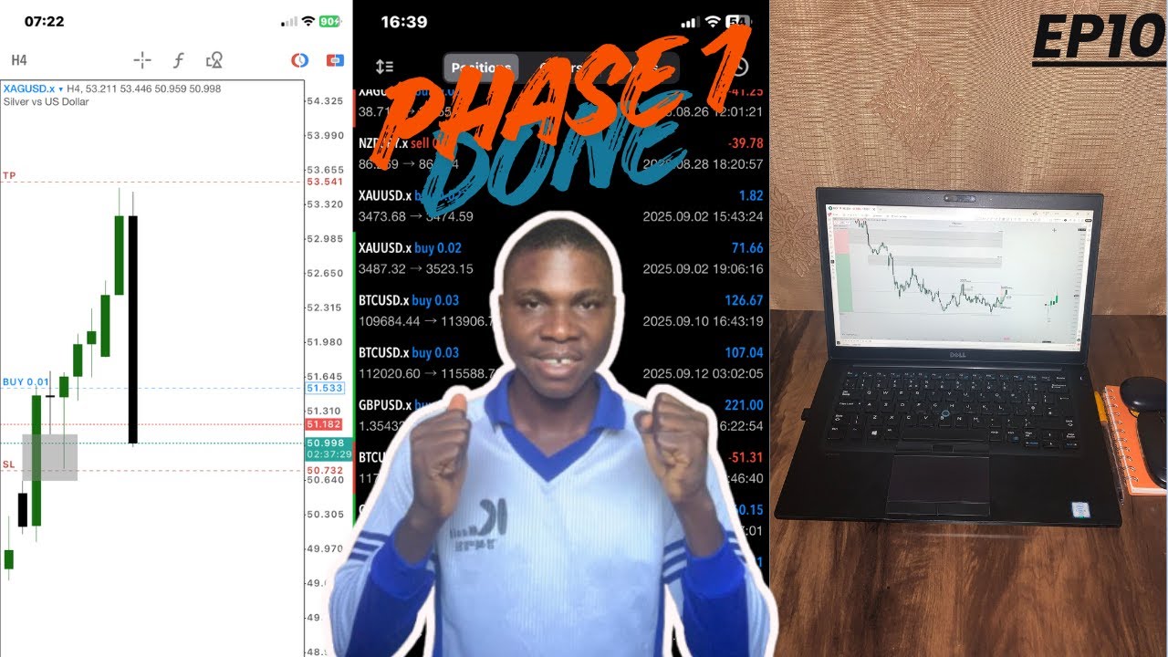 Passed Phase 1 of Goat Funded Trader | Best Week |