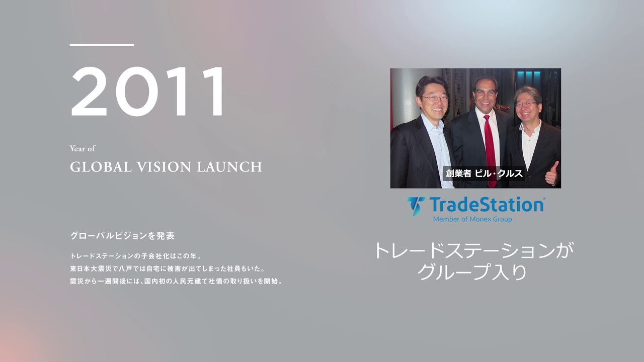 Monex Group 20th Anniversary History Movie