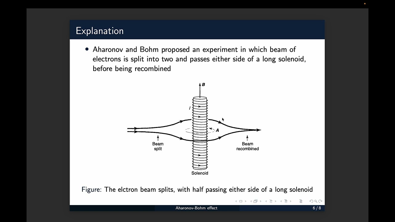 Aharonov-Bohm effect