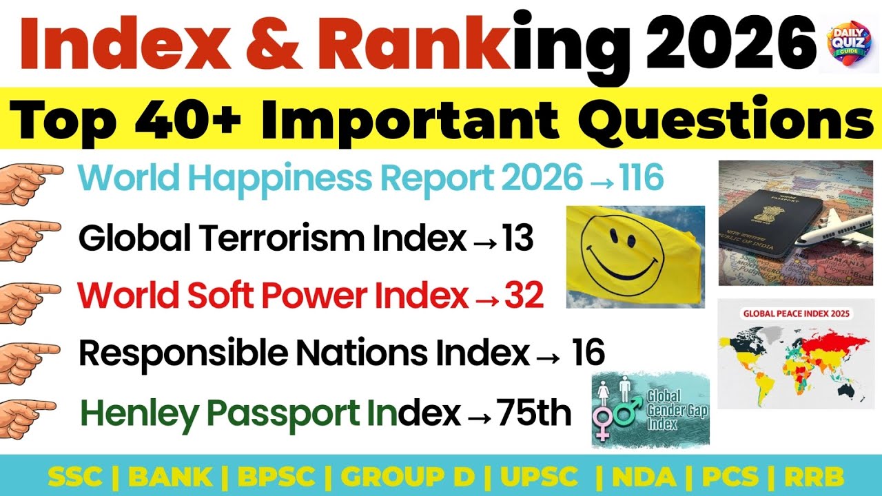 Index 2026 Current Affairs | Index and Ranking 2026 Current Affairs | Important Current affair 2026