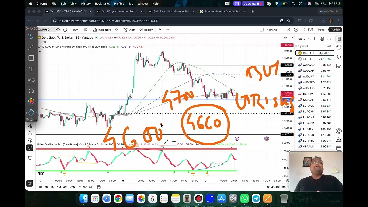 Торговая стратегия по золоту XAUUSD на сегодня, 9-10 апреля | Анализ XAUUSD на сегодня, 9-10 апре...