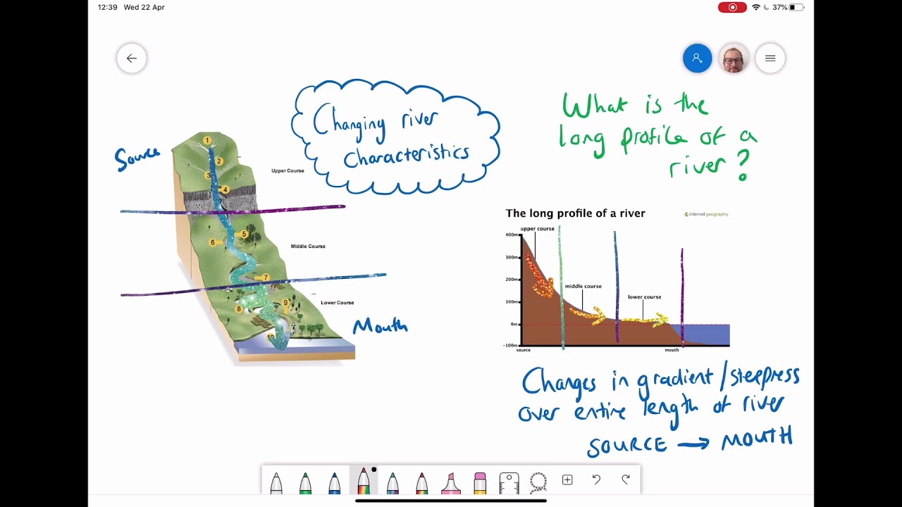 Long Profile of a River and Characteristics