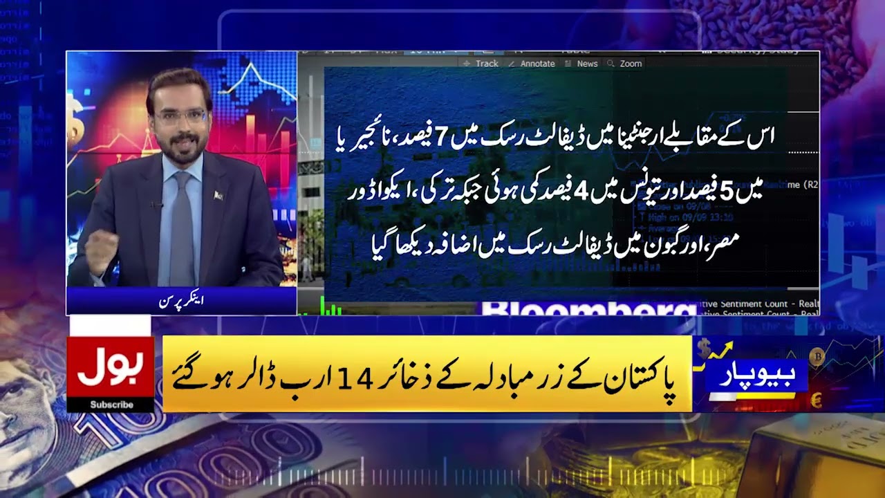 Reduced Default Risk Boosts Investor Confidence | China Roll-Over & Forex Reserves Stabilize