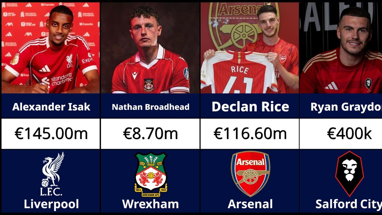 All 92 English Clubs Record Transfer Signing