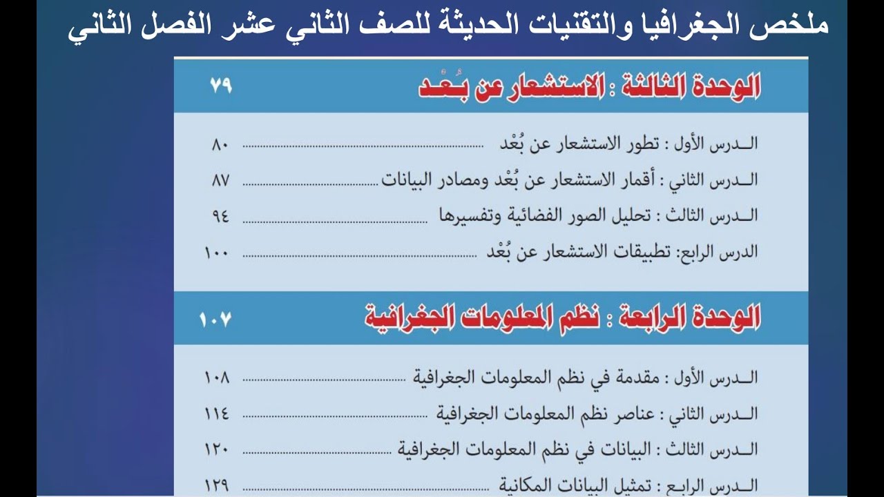 ملخص الجغرافيا والتقنيات الحديثة الفصل الثاني
