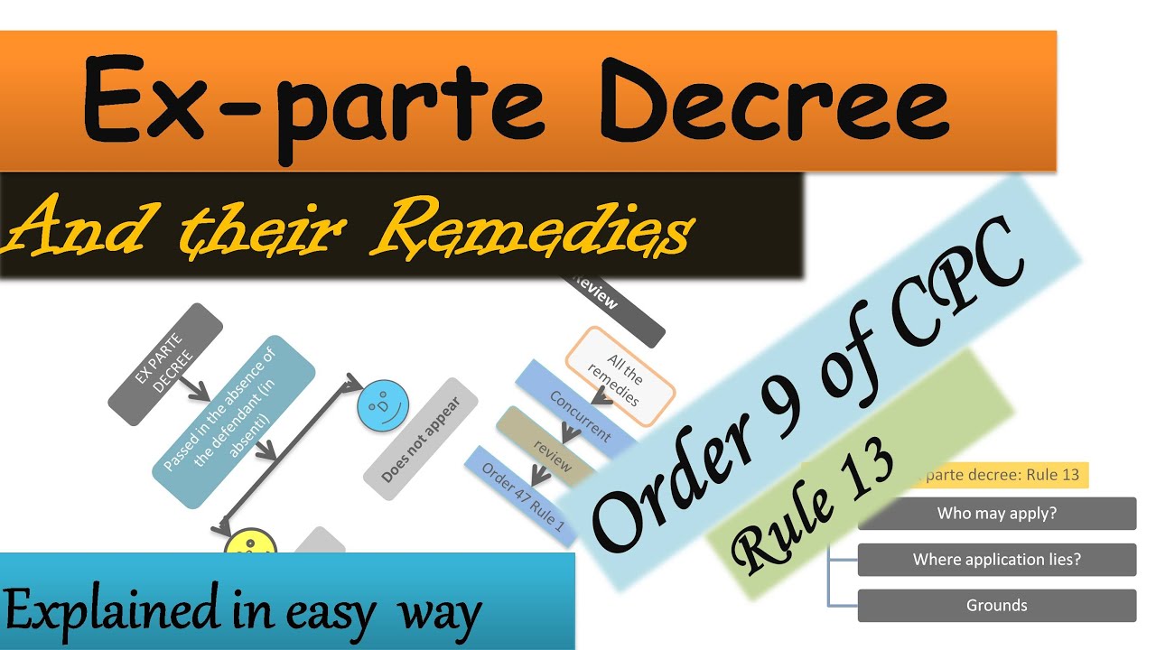 Ex parte decree and its remedies || Order 9 rule 13 Set aside an ex parte decree ||