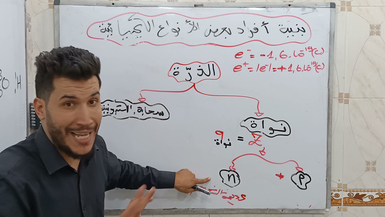 قوانين حساب شحنة الذرة و النواة و السحابة الإلكترونية ( أولى ثانوي )