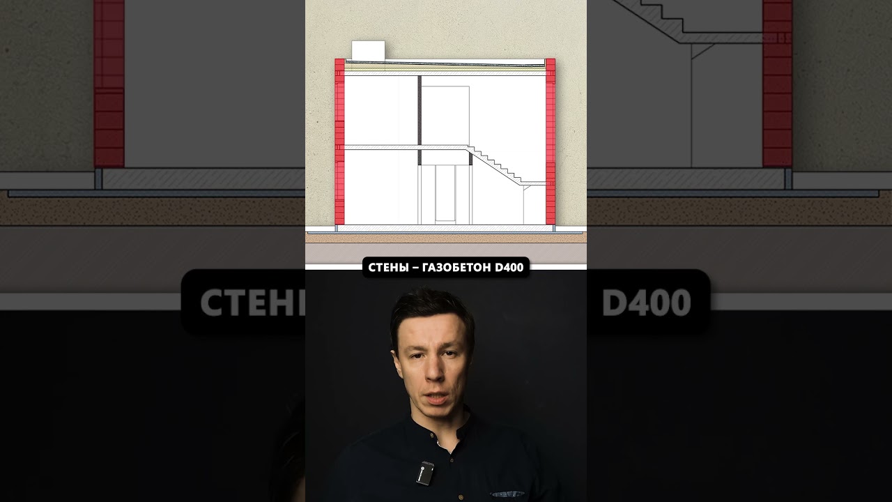 Оптимальная комплектация современного дома #архитектор #строительстводома