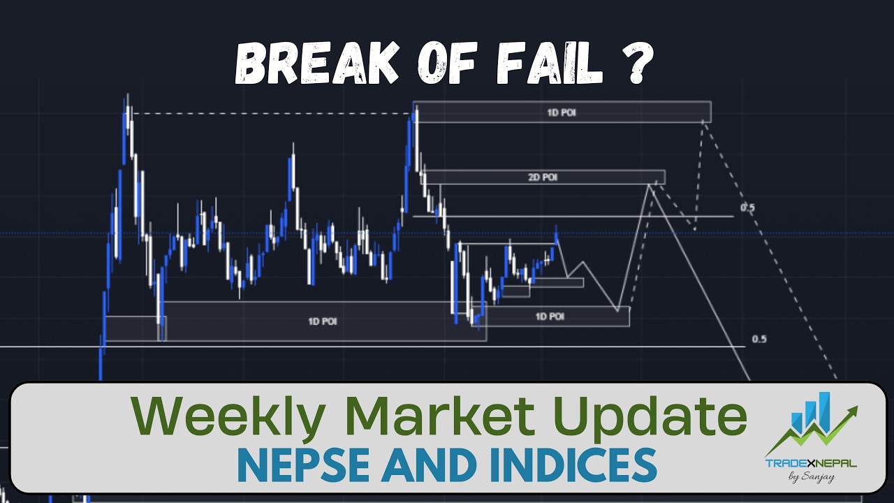 NEPSE Market Update Feb 7: SMC Analysis & Weekly Index Outlook 📈