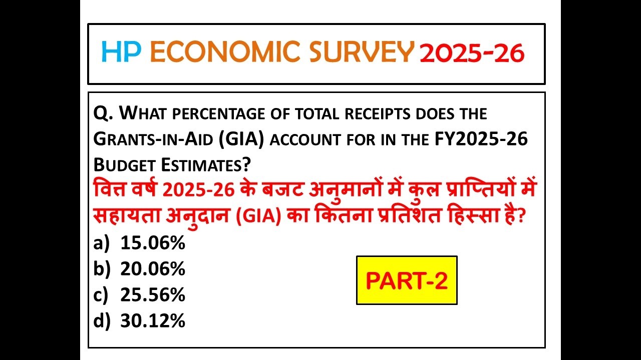 HIMACHAL PRADESH ECONOMIC SURVEY 2025-26 DETAIL MCQ FOR UPCOMING HPRCA/HPPSC EXAM
