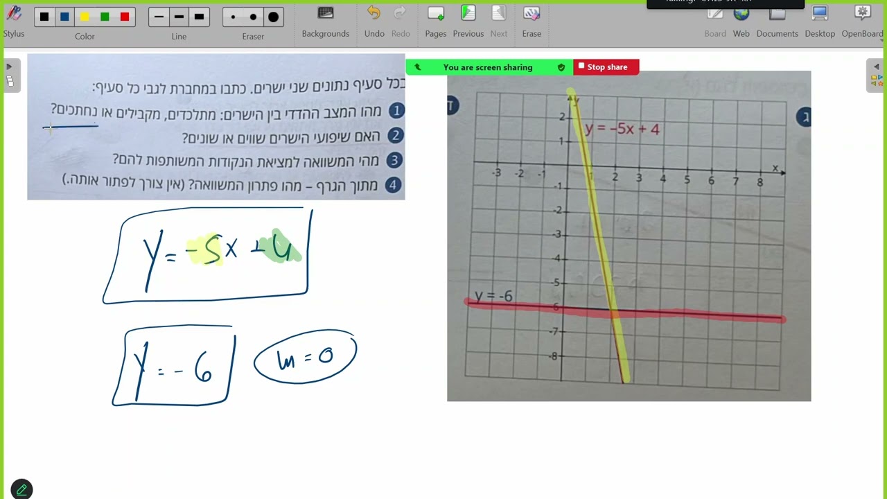 קו ישר כולל שיפוע ותרגילים והסבריים על מהות השיפוע ועל מהות הB כמה טוב ה' כיתה ח  2