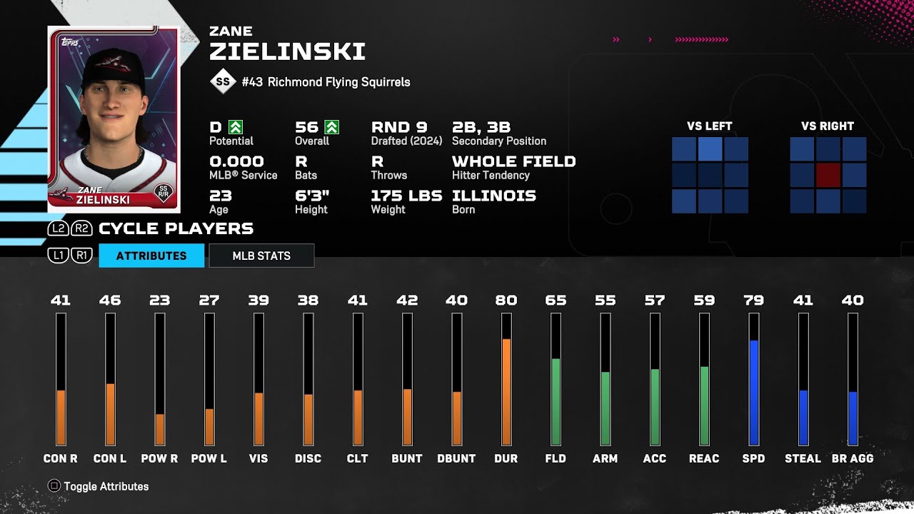【MLBTheShow25Stats/メジャーリーグ選手能力】Giants2A 43 Zane Zielinski SF2A ゼイン・ジエリンスキー選手