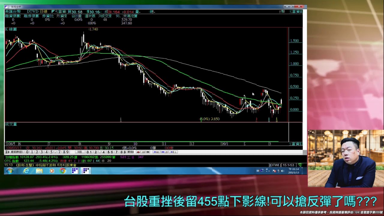 【陳武傑2020/03/13】武傑電台