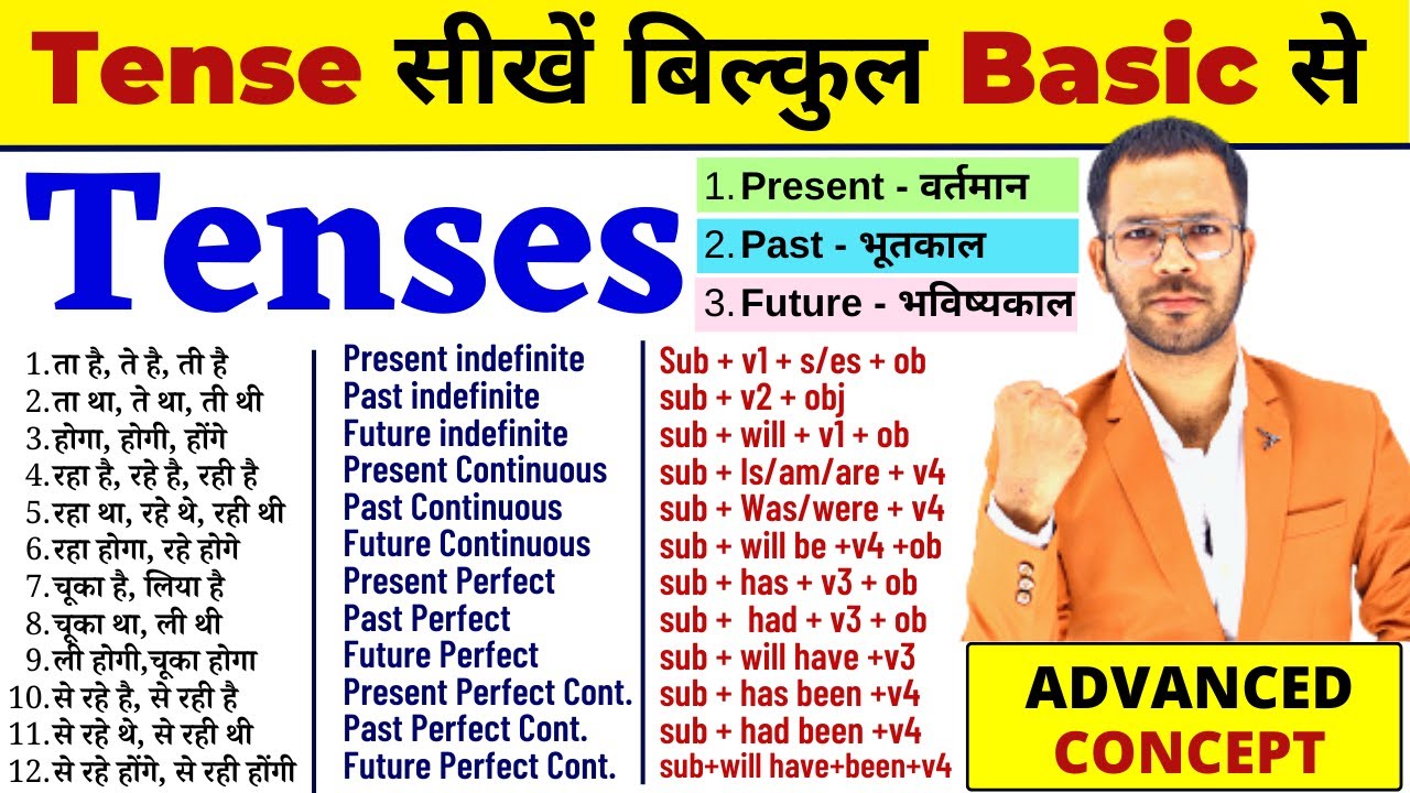 Tenses in English Grammar with Examples -Hindi | Tense Chart | Present Tenses, Past / Future Tenses