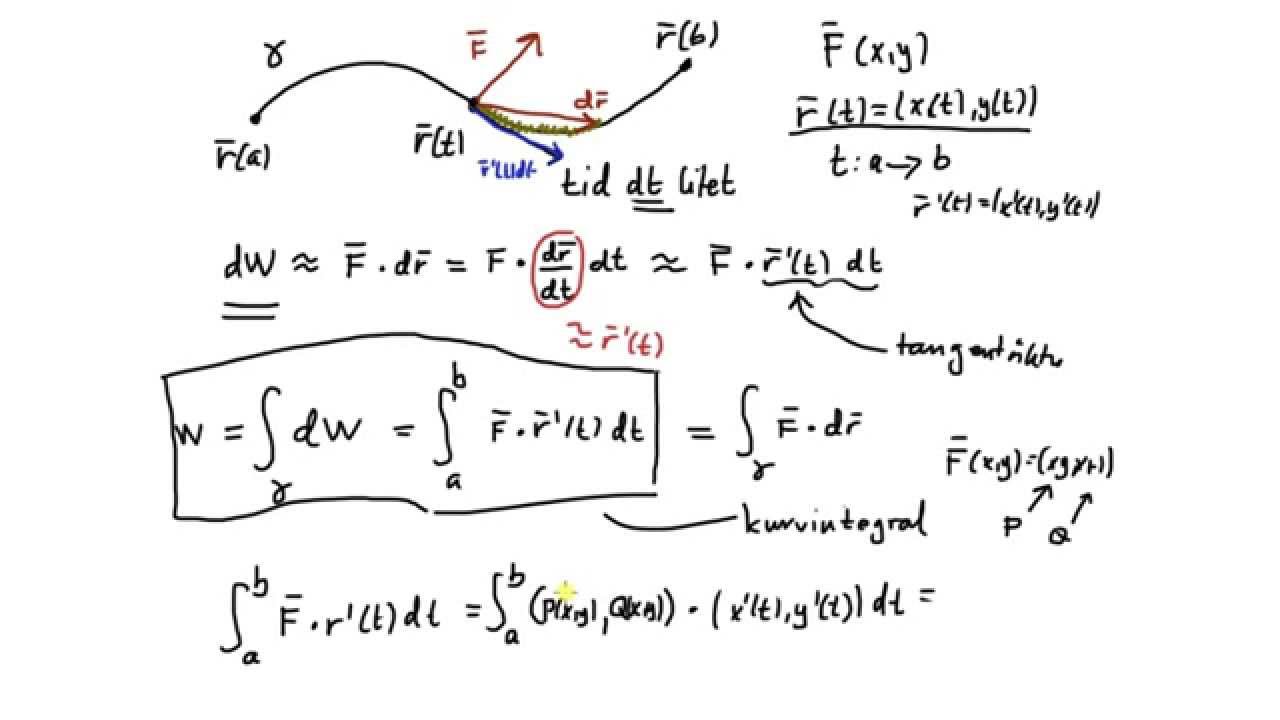 Vektoranalys (flerdim) del 1 - kurvintegral, introduktion
