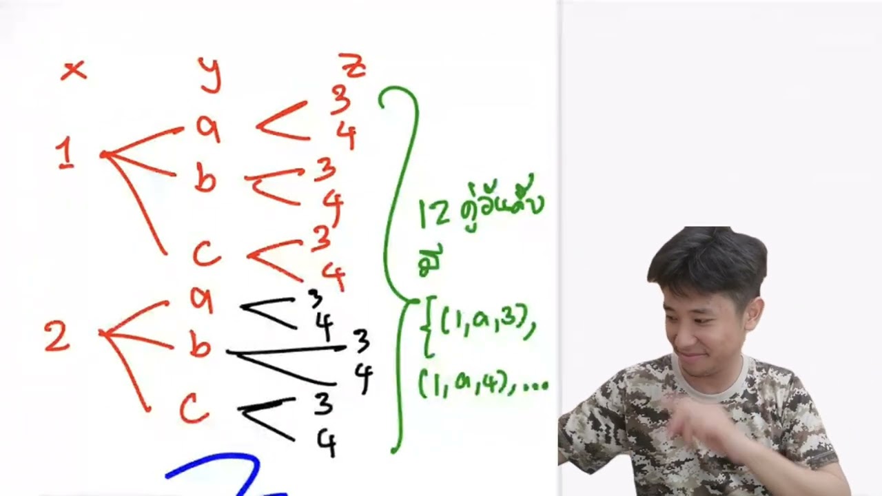 ความน่าจะเป็น ep.1 (intro+แผนภาพต้นไม้)