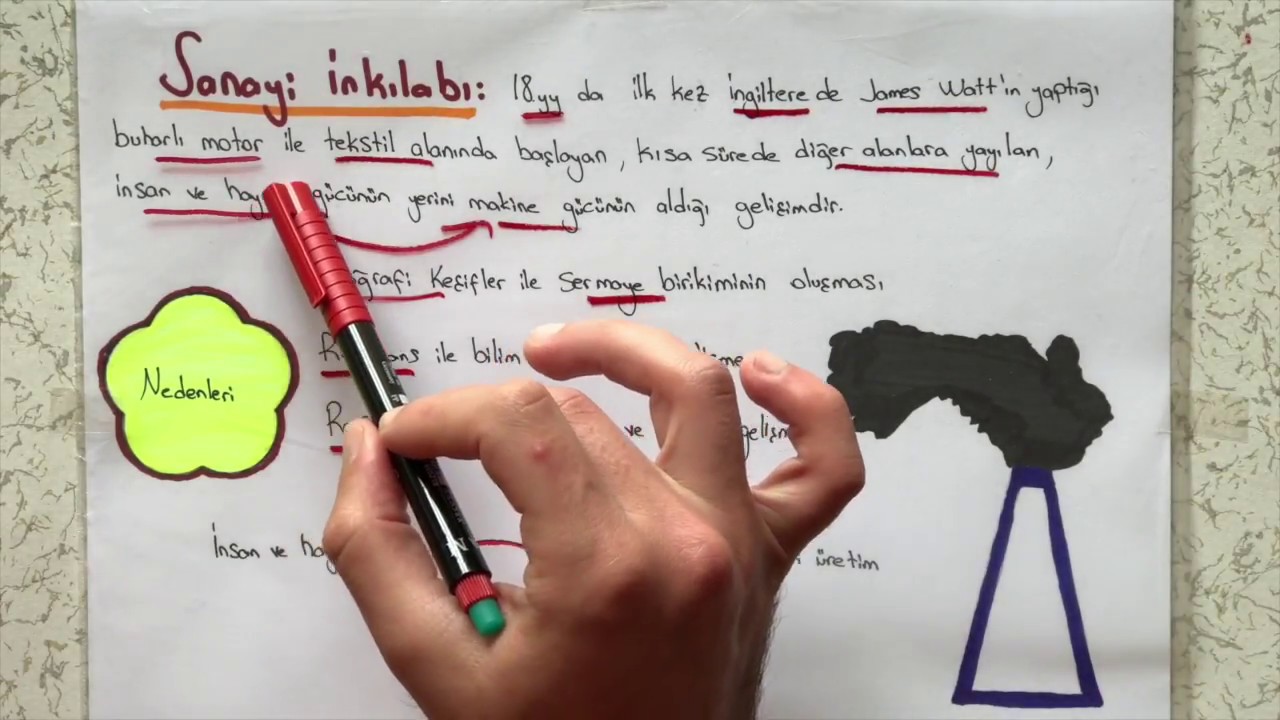 7. Sınıf Sosyal Bilgiler - Sanayi İnkılabı