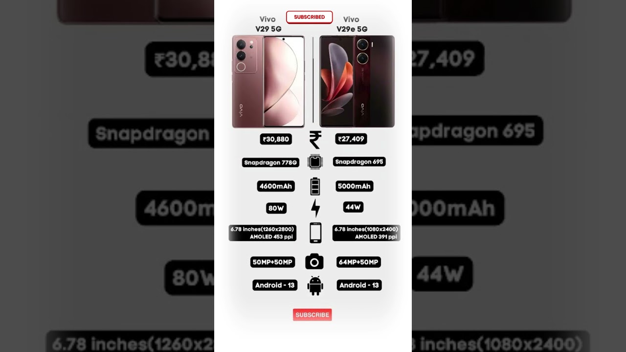Vivo V29 5G 🆚 Vivo V29e 5G Detailed Comparison