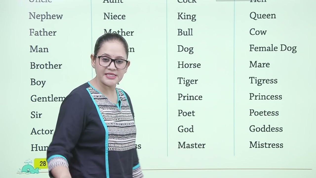 Ch 6 | Gender | Grammar Tree | Class 01 | Growing Mind | For children