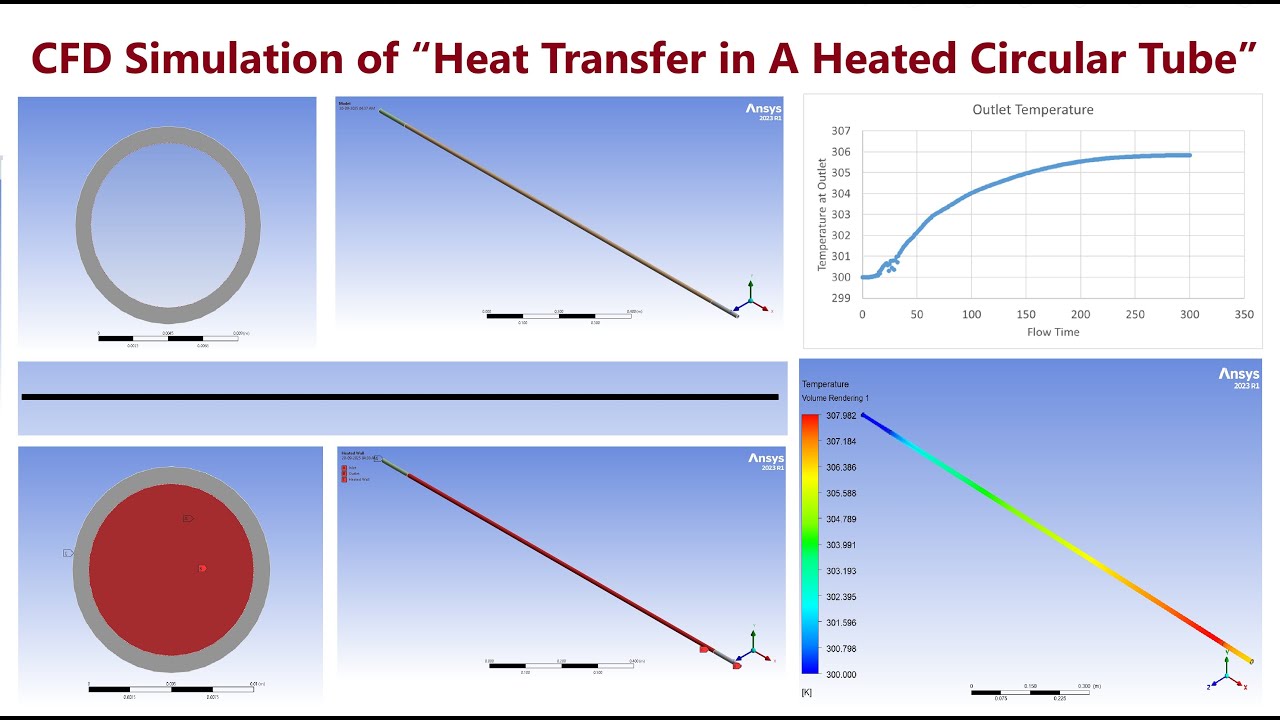 Теплопередача в нагретой круглой трубе | CFD-моделирование | ANSYS Fluent